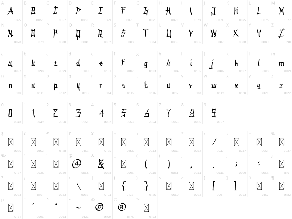Jap And Handwrite Character Map