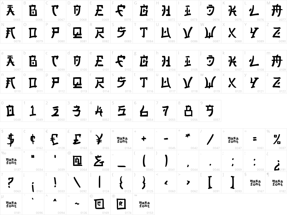 Japan Version Character Map