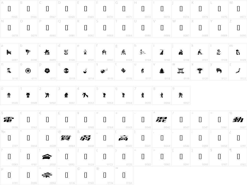 Japanapush Character Map