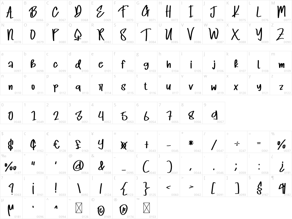 Japanes Character Map