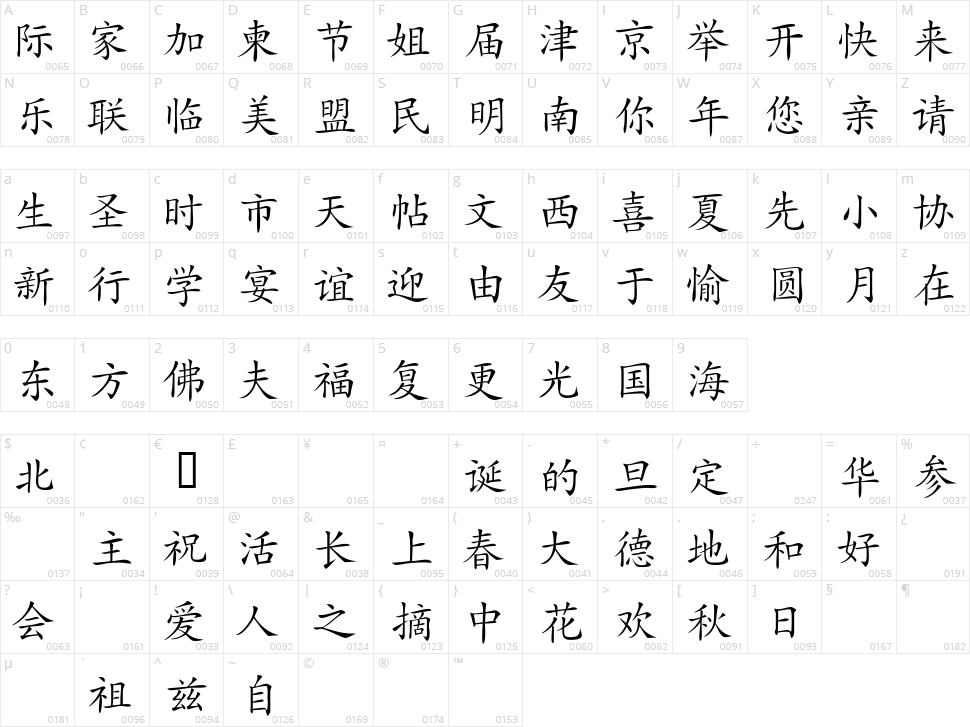 Japanese Character Map
