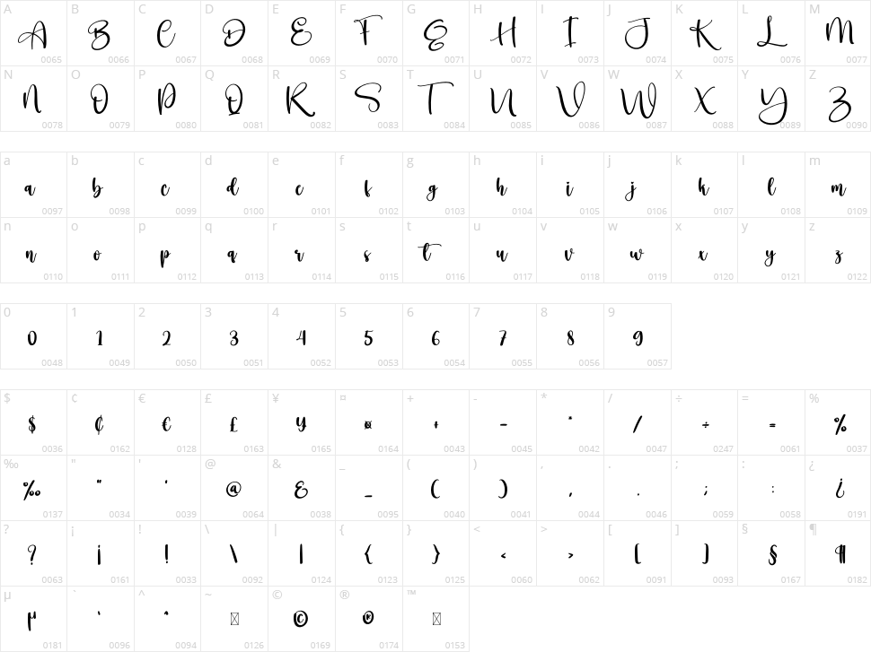 Japanese Character Map