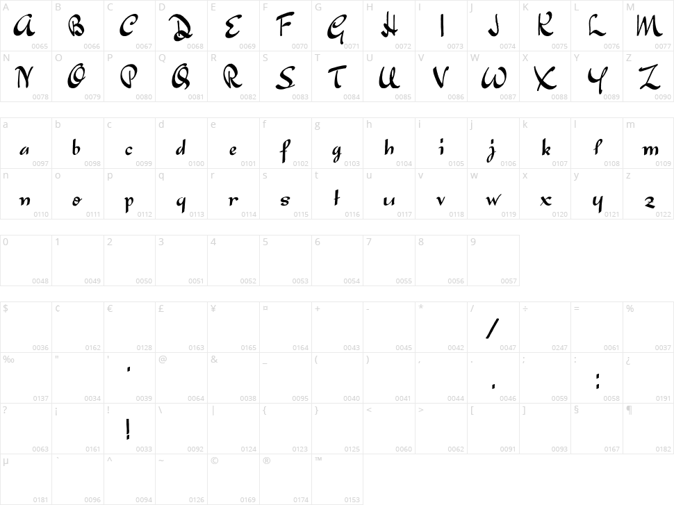 Japanese Tourist Character Map