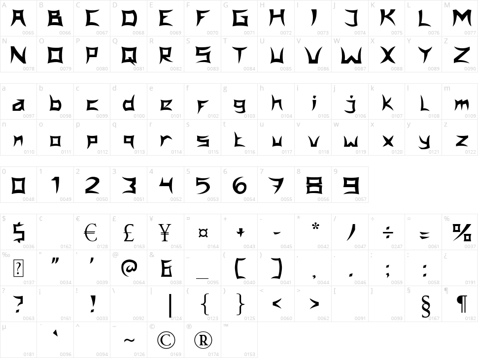 Japanola Character Map