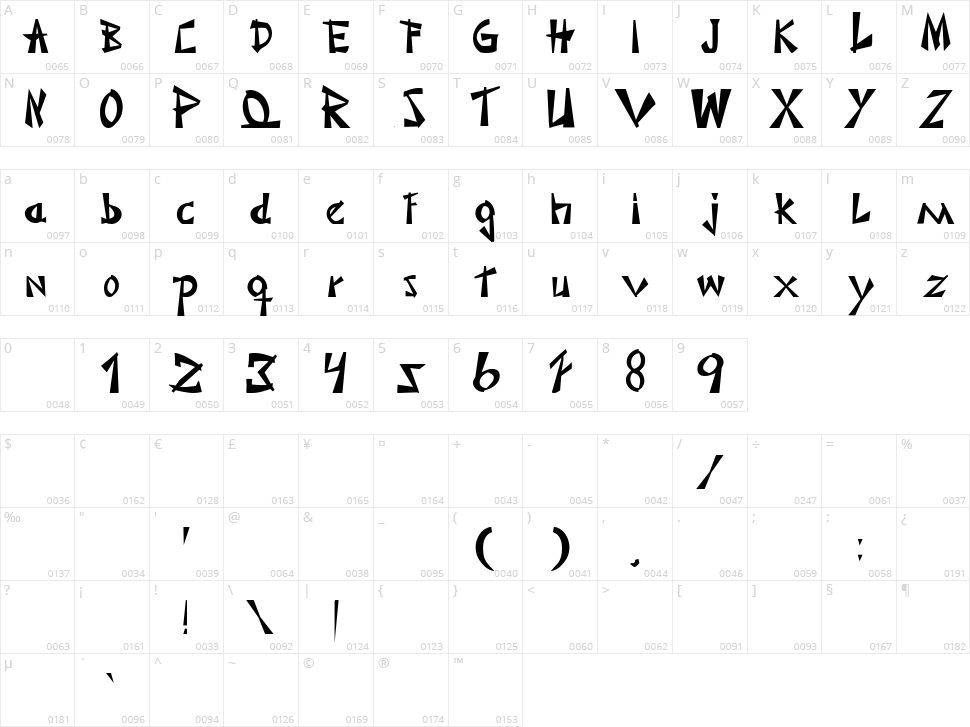 Japonesa Character Map