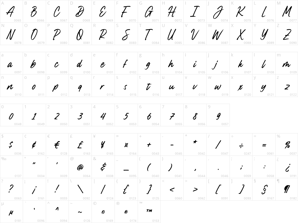 Jaqartall Character Map