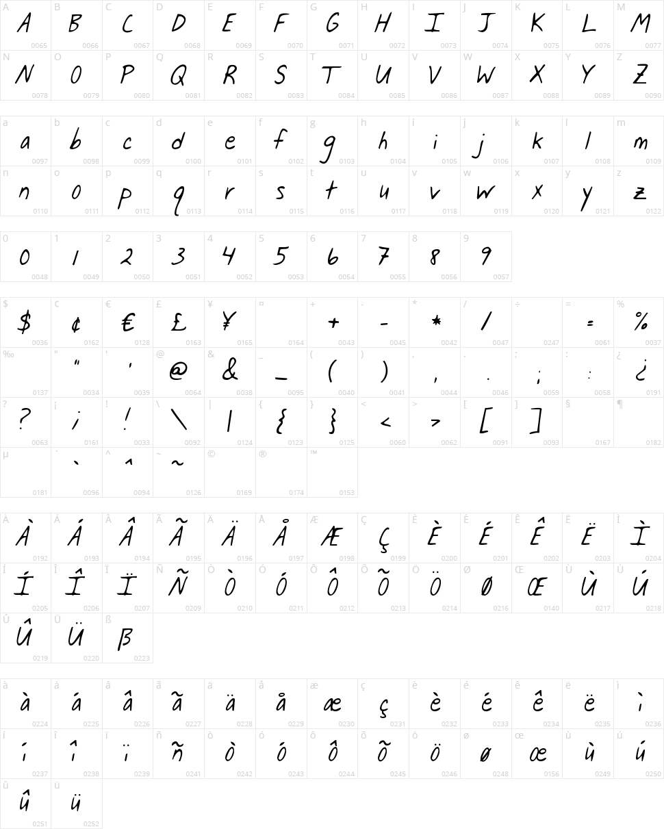 Jar of Hearts Character Map