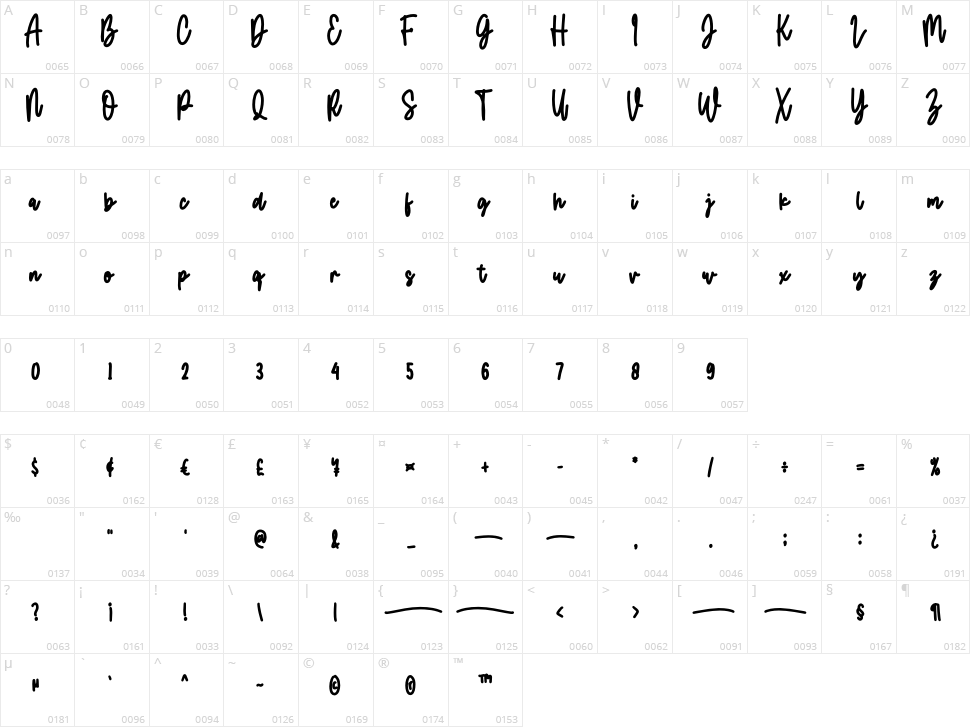 Jaroslaw Character Map