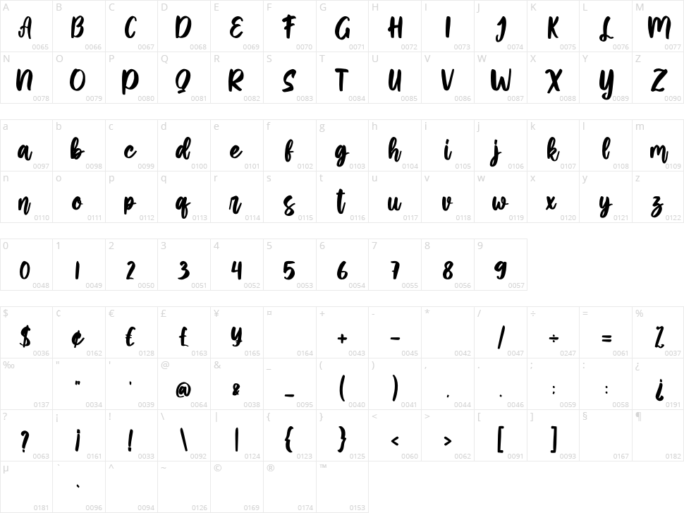 Jartails Character Map