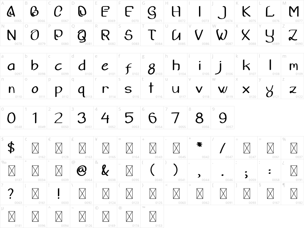 Jasmine Character Map