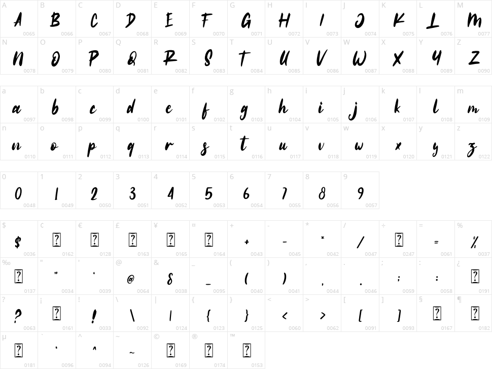 Jasmine Character Map