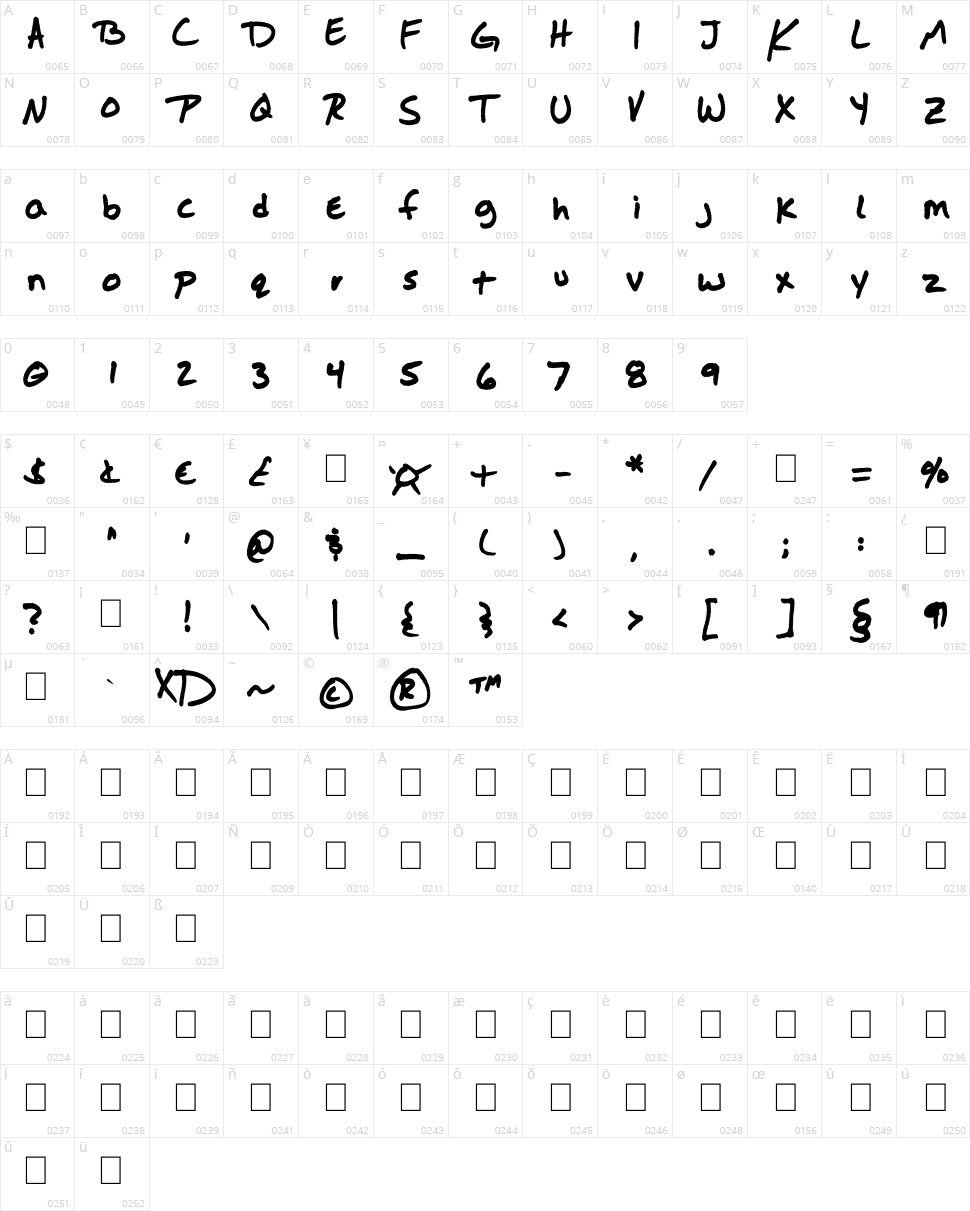 Jason Sharpie Character Map