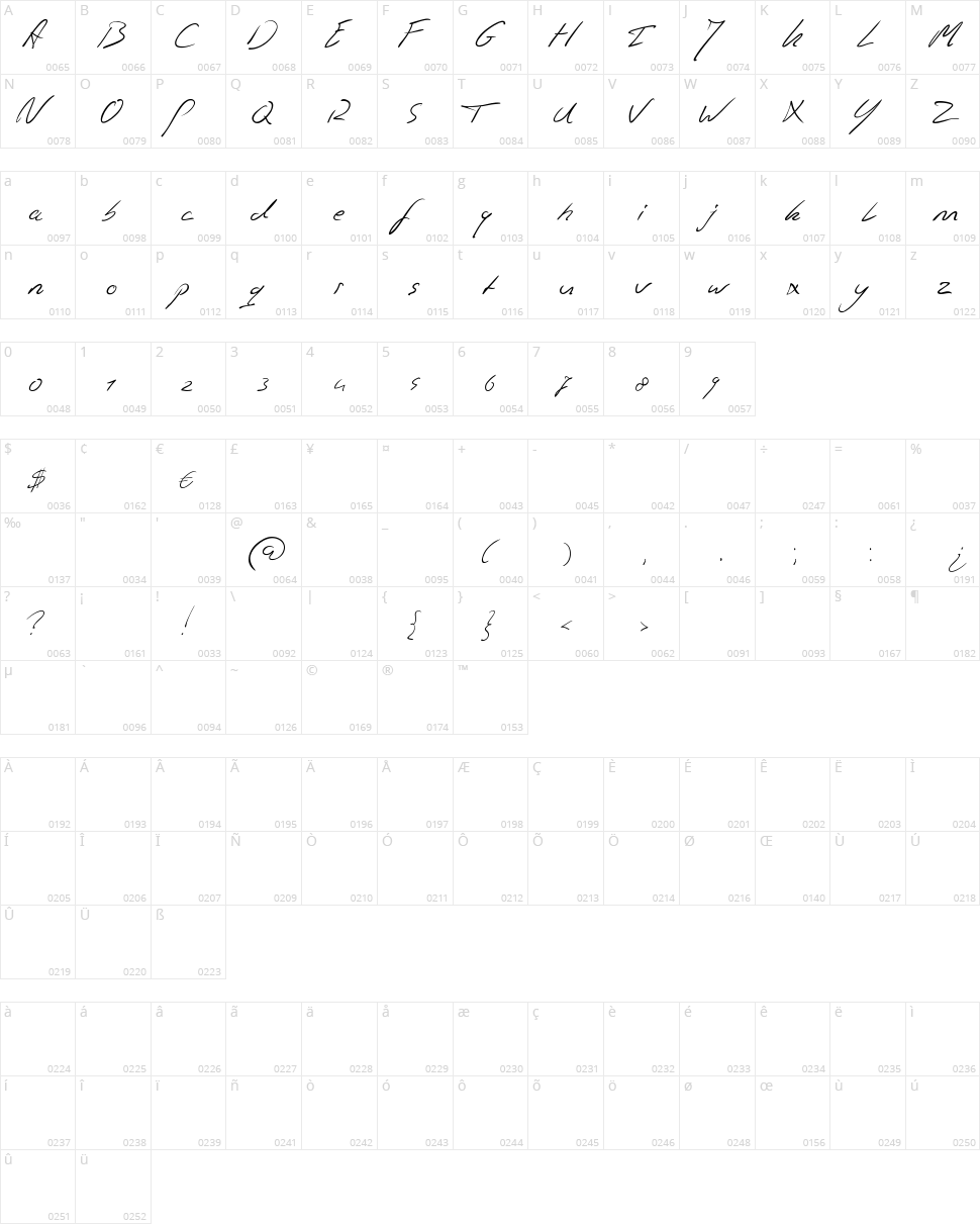 Jaspers Handwriting Character Map