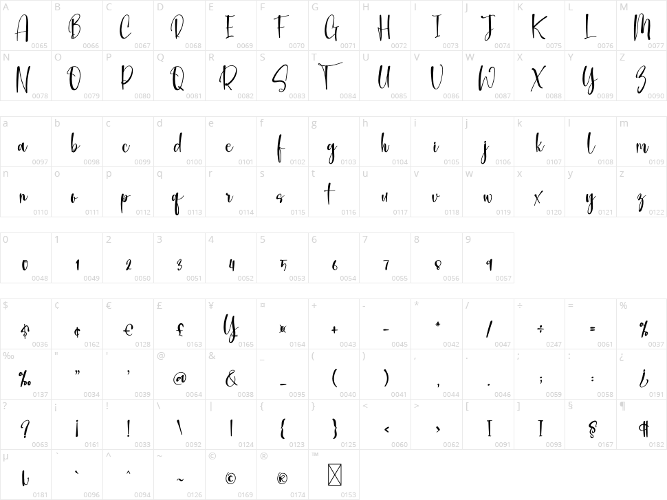 Jastine Character Map