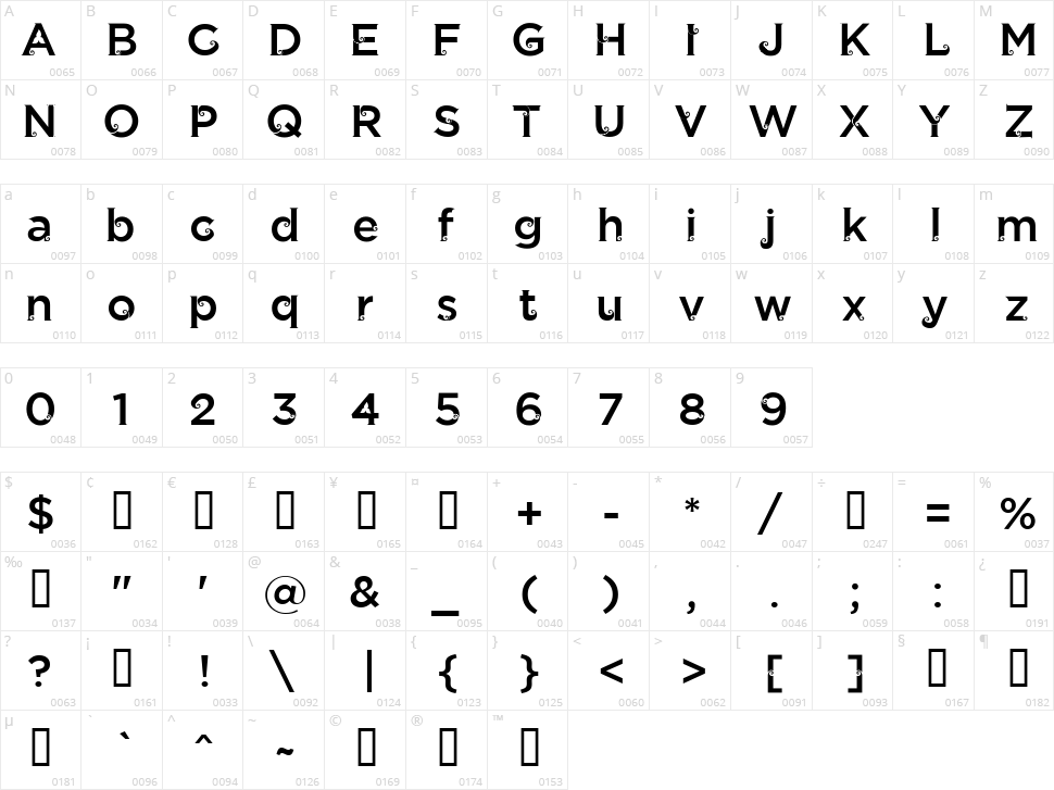 Jathilan Character Map