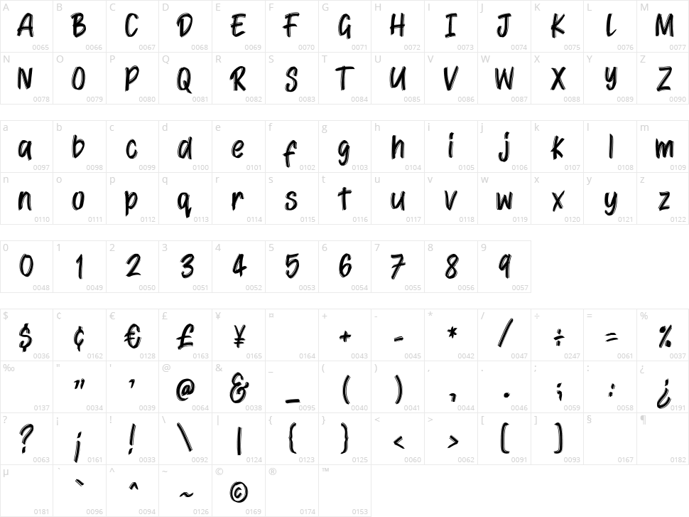 Jattayu Character Map