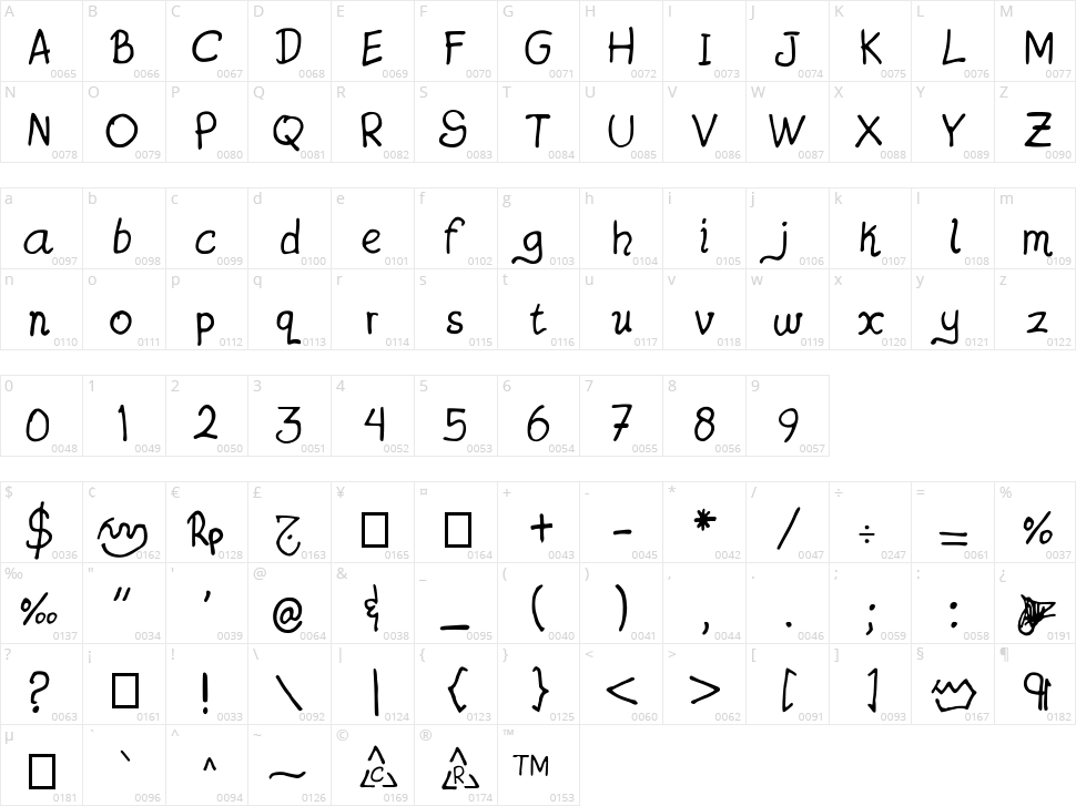 Jatzio alpha Character Map