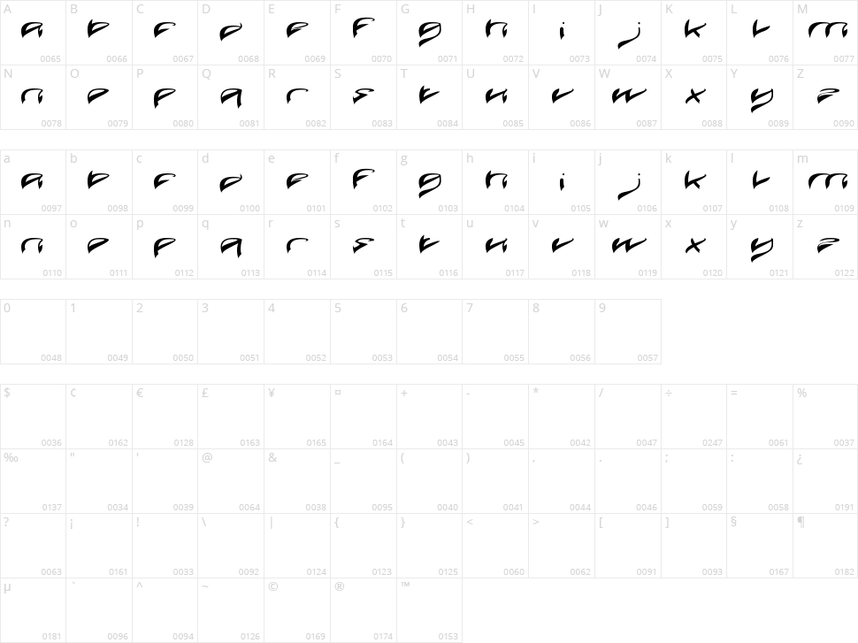 Java Island Character Map