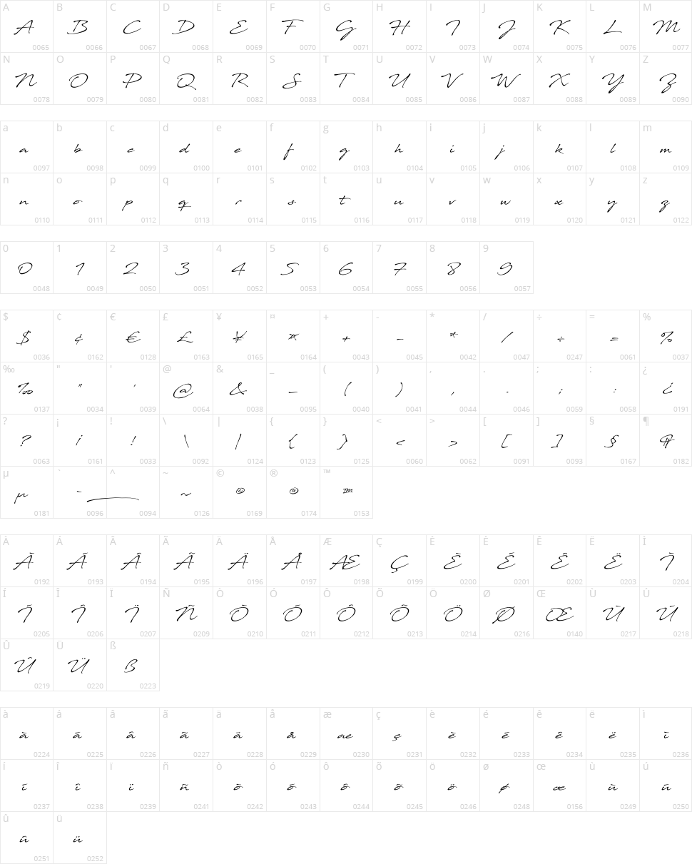 Javacom Character Map