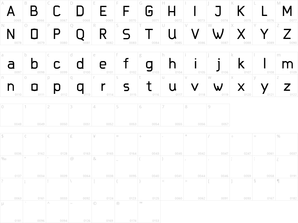 Javaloca Character Map