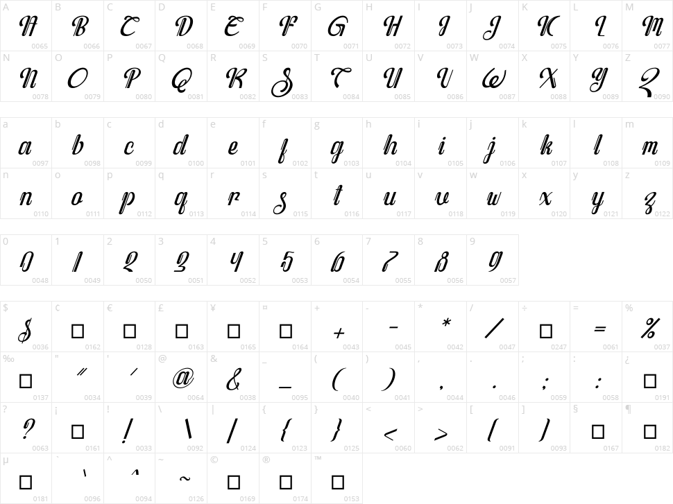Javassoul Character Map