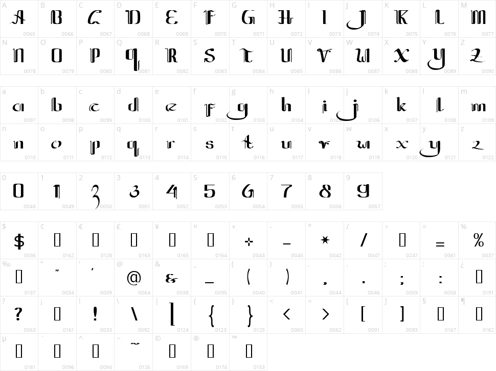Jawa Palsu Character Map