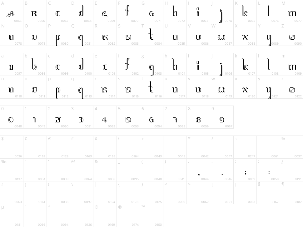 Jawadwipa Adisastra Character Map