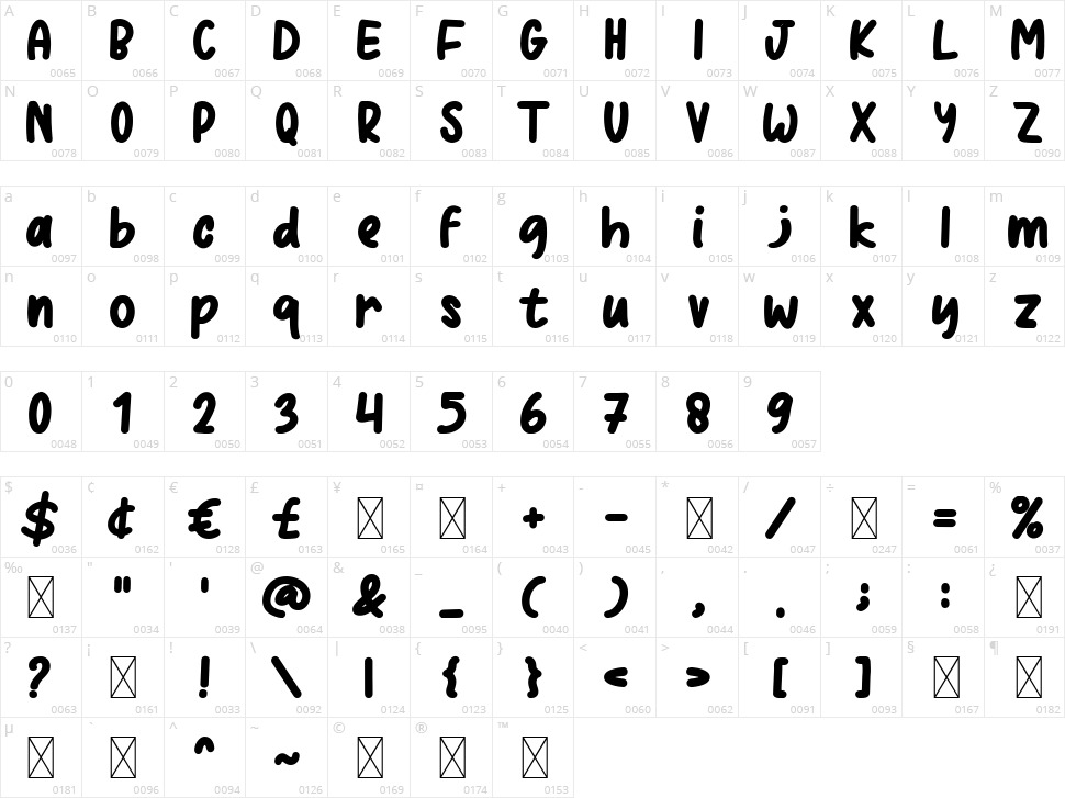 Jayen King Character Map