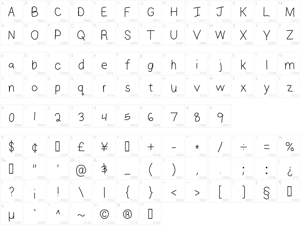 Jaymse Character Map