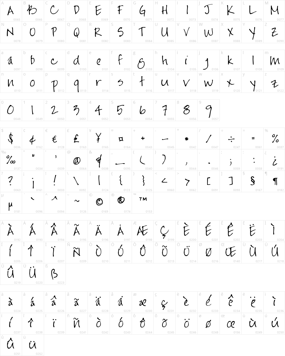 Jayne Print YOFF Character Map