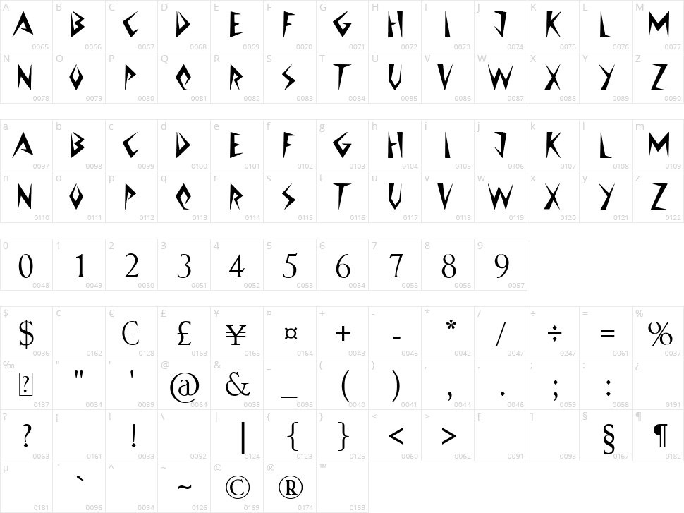 Jazzy Caveman Character Map