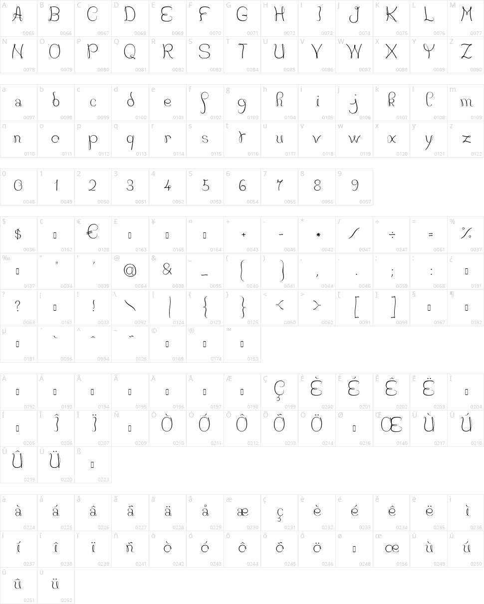 JB Courbes Character Map