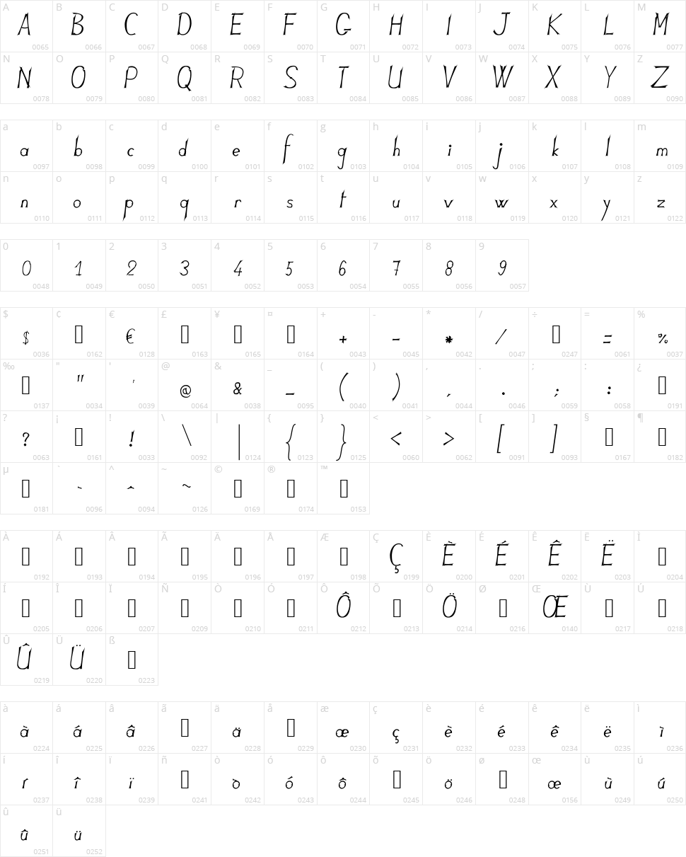 JB Lames Character Map