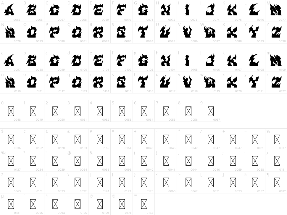 JD Brimstone Basic Character Map