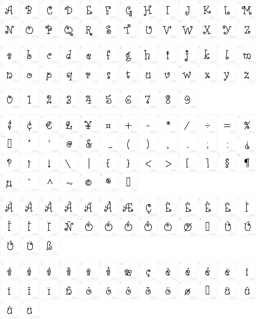 JD Alessandra Character Map