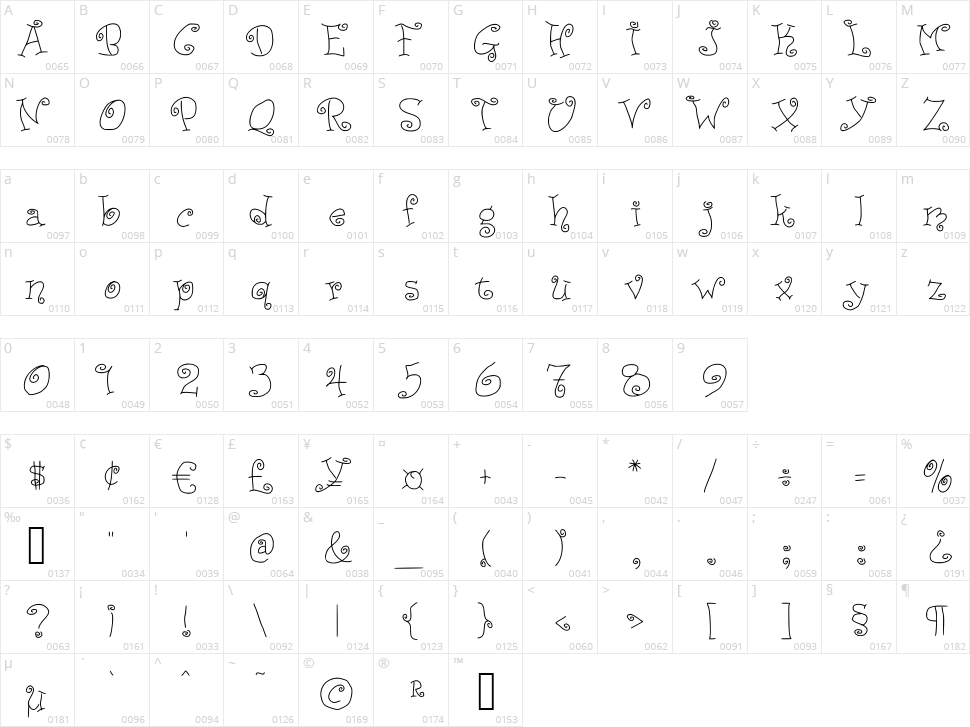 JD Ducky Character Map