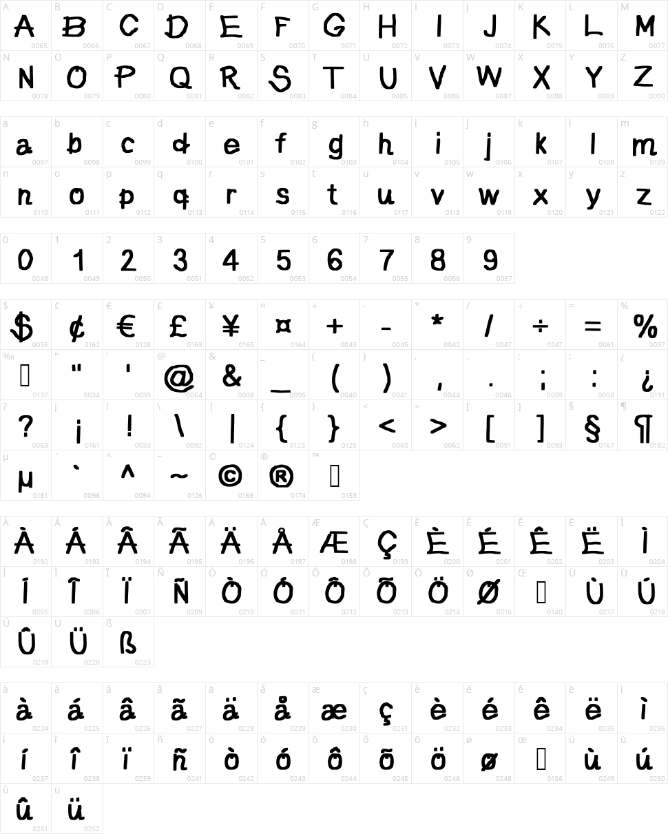JD Pictura Character Map