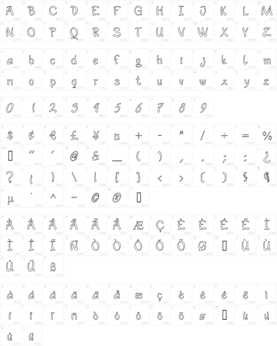 JD Sophara Character Map