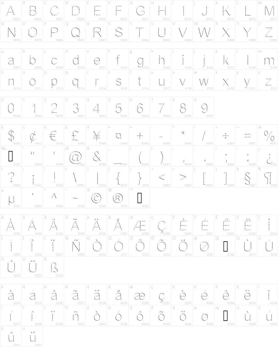 JD Fantasy Character Map