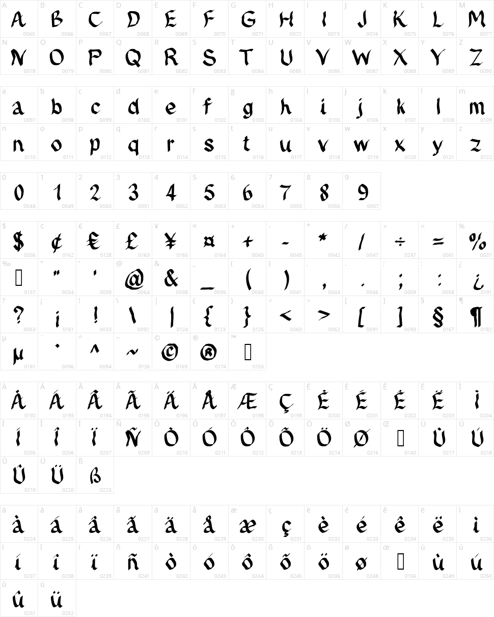 JD Fynx Character Map