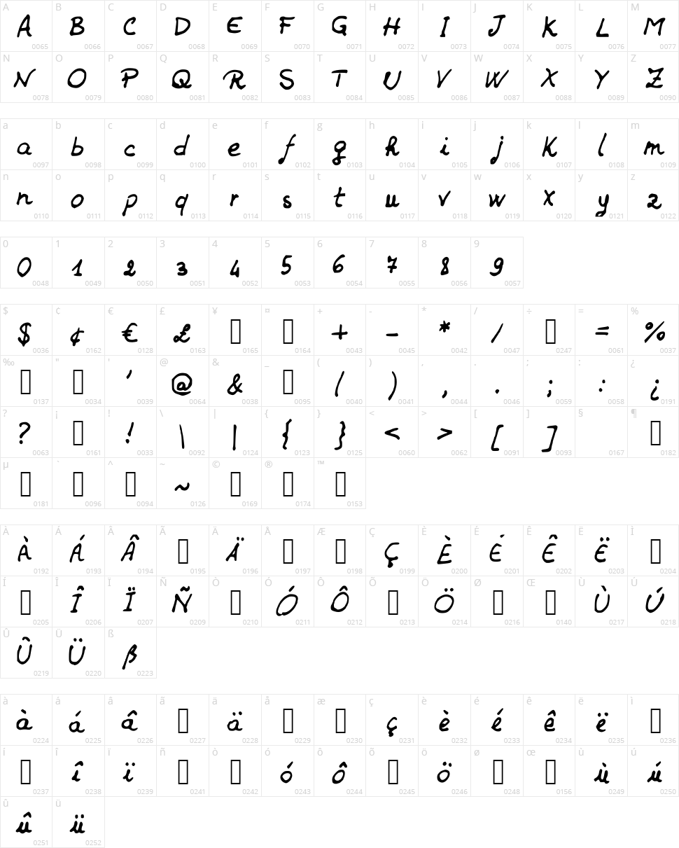JDHands Character Map