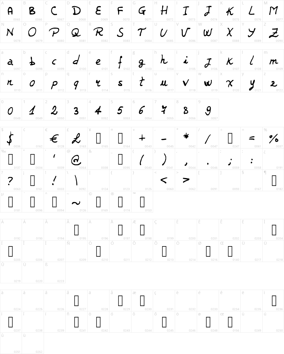 JD Jerk Character Map