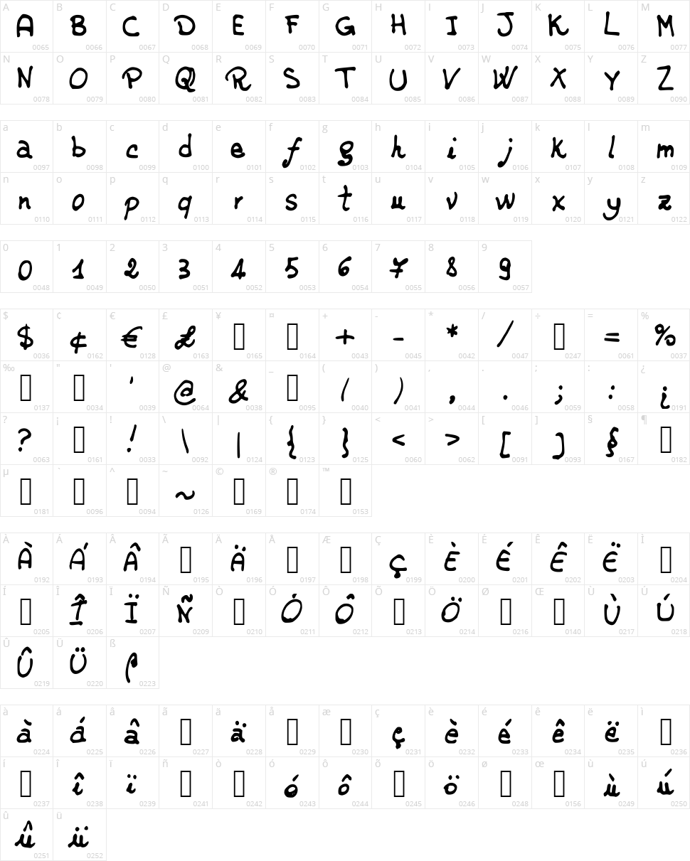 JDRossella Character Map
