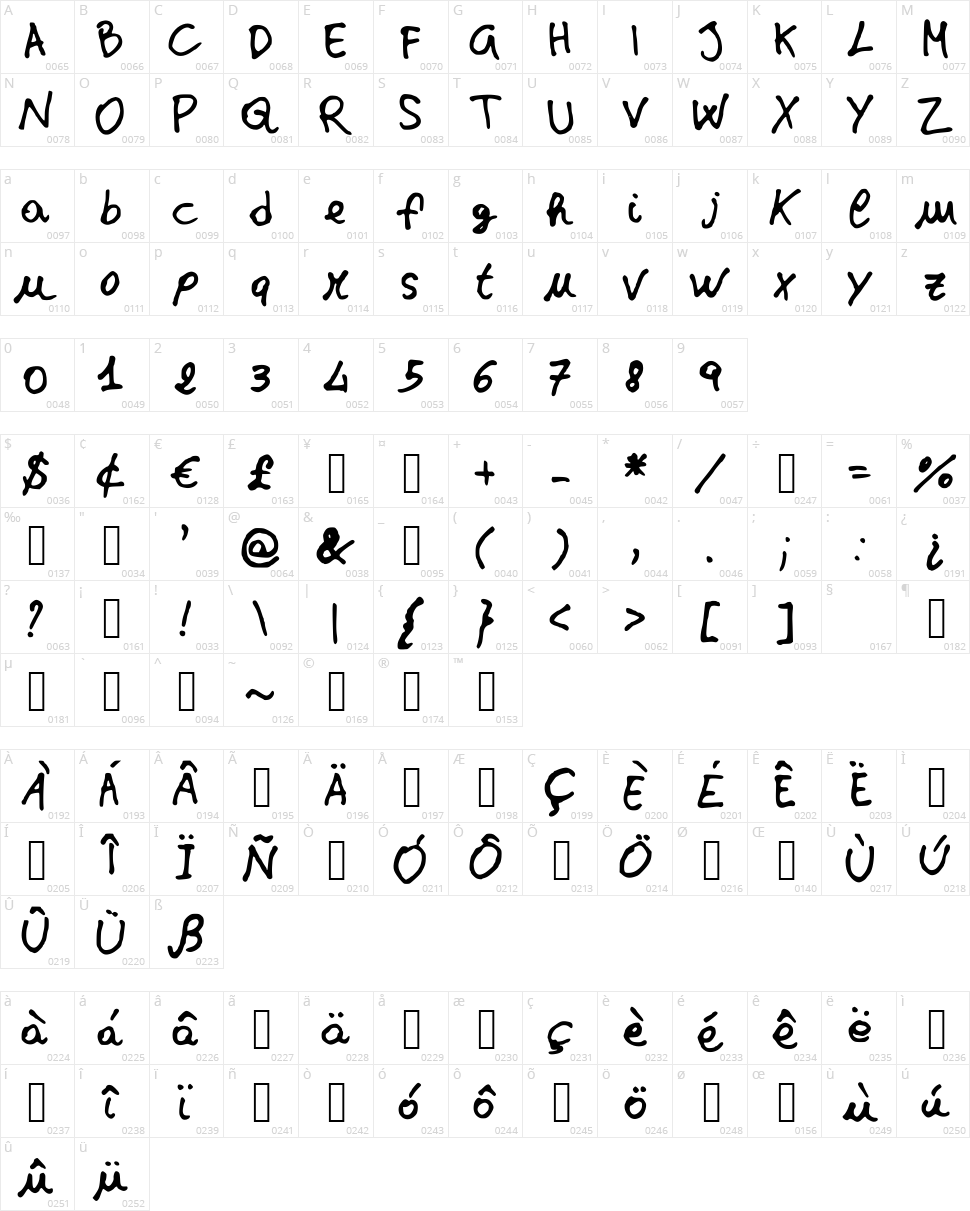 JD Stefania Character Map