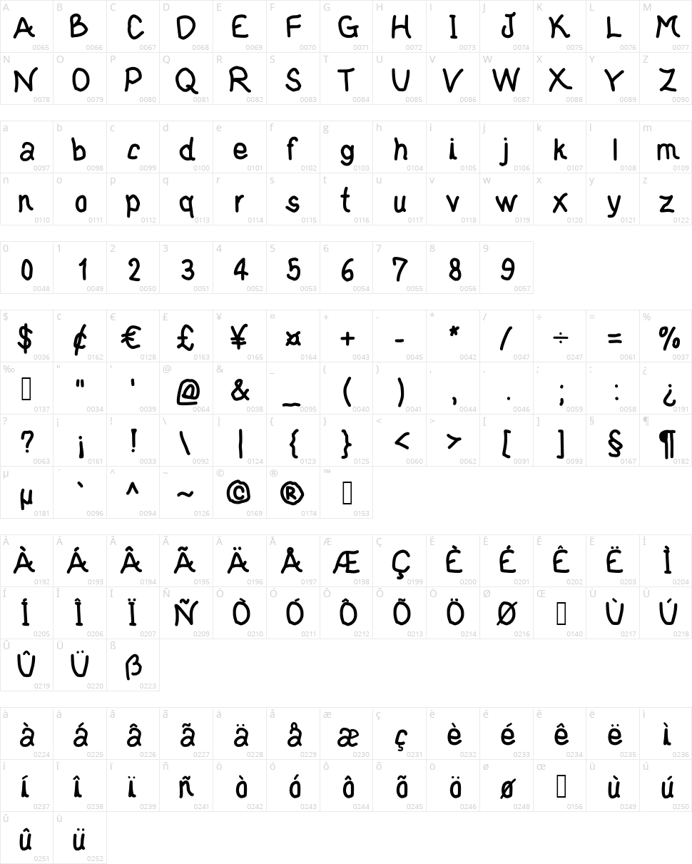 JD Tyr Character Map