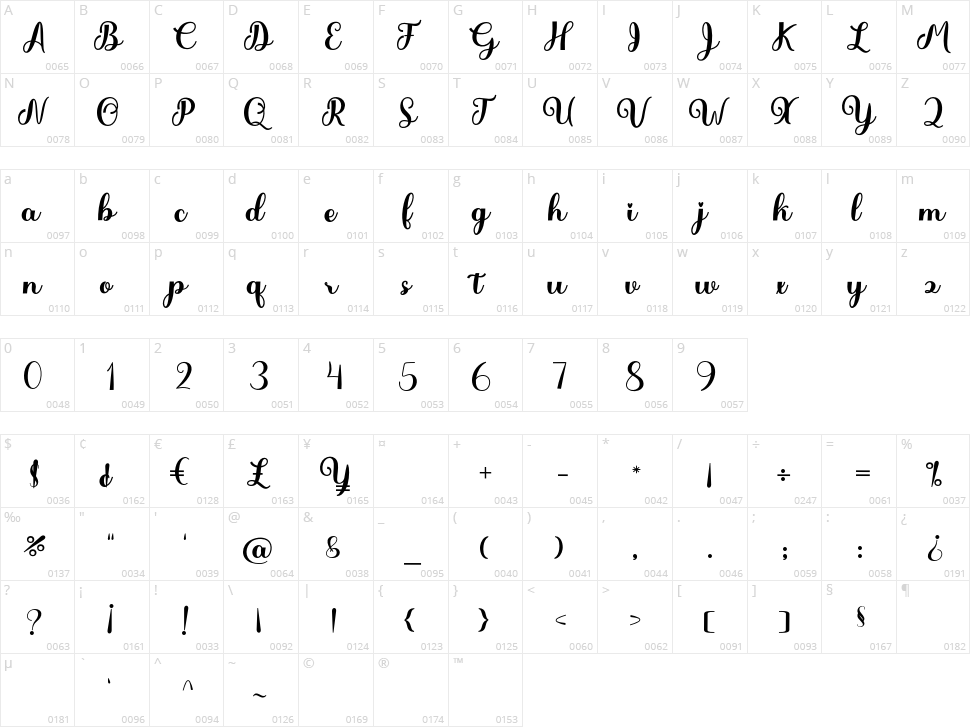 Jealousy Heart Character Map