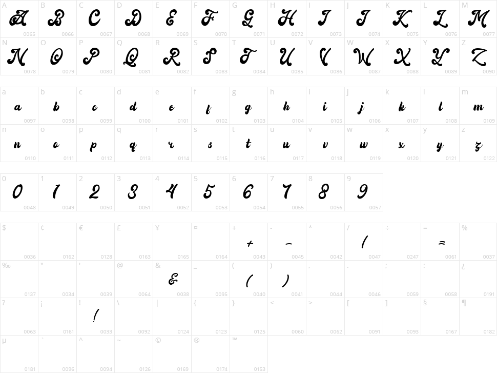 Jealousy Character Map