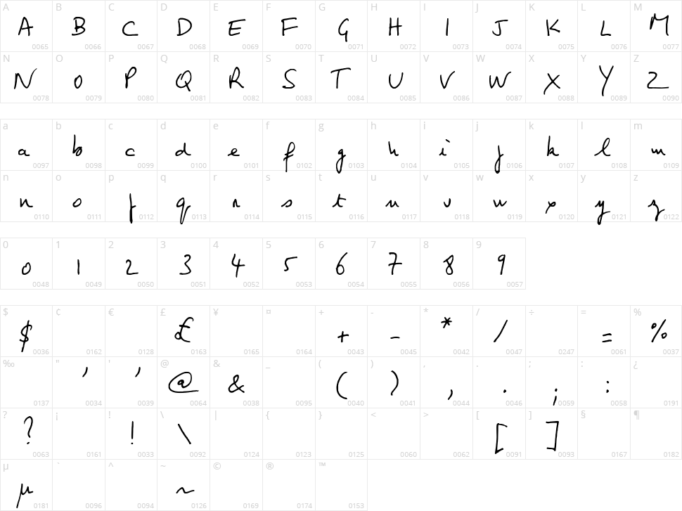 Jean-Claude's hand Character Map