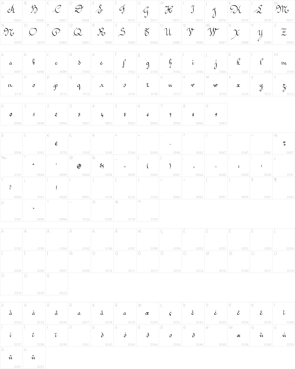 Jeannette Character Map