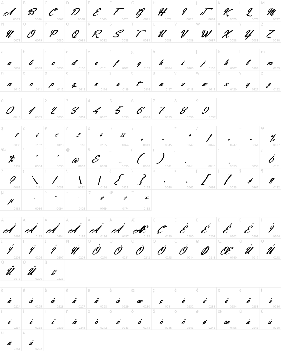 Jeans & Fashions Character Map